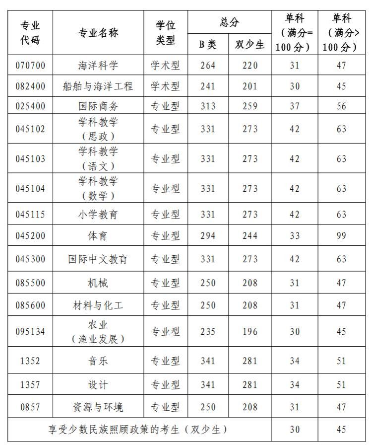 北部湾大学