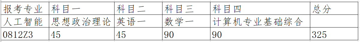 中国人民大学