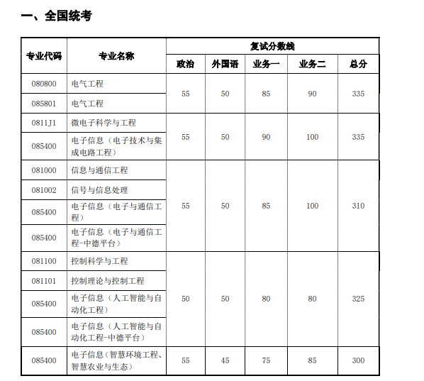 同济大学1