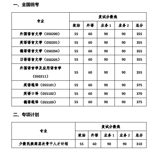 同济大学1