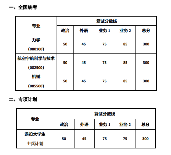 同济大学