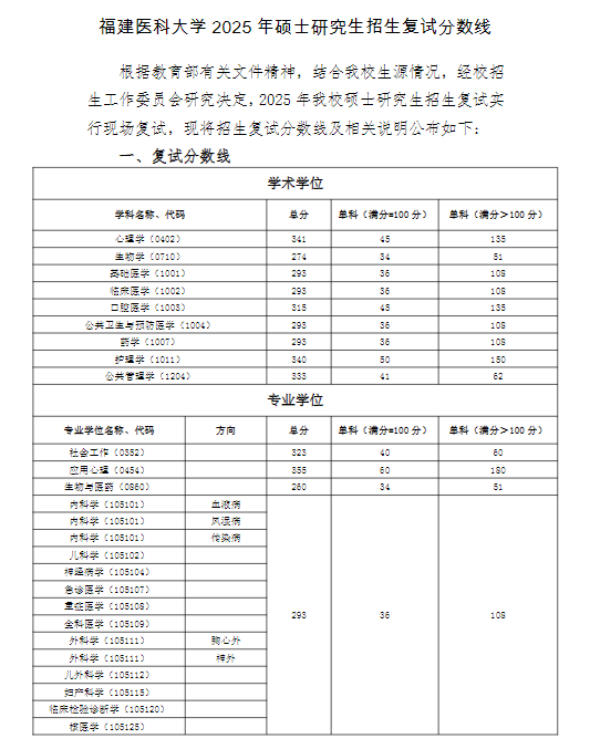 福建医科大学1