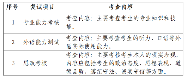 哈尔滨音乐学院2025年硕士研究生招生复试录取工作办法