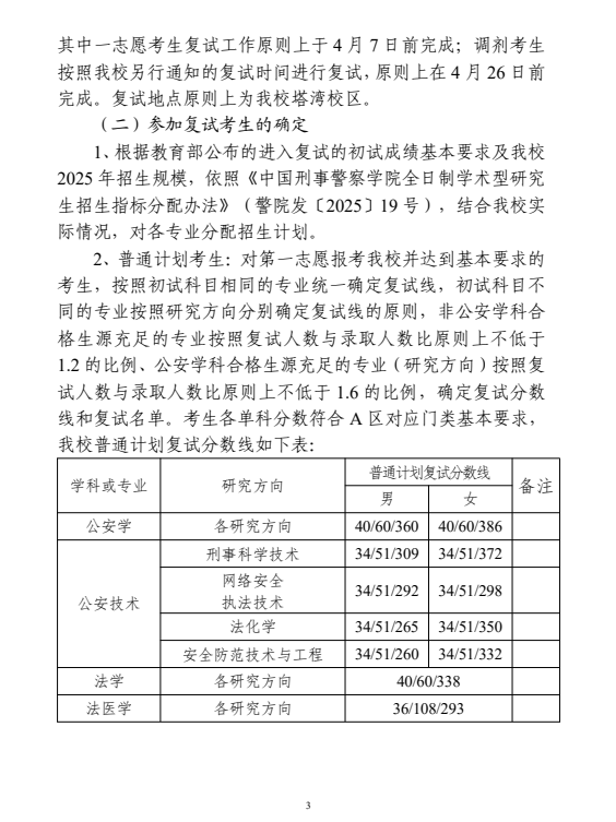 中国刑事警察学院 2025 年硕士研究生招生考试复试、录取工作办法