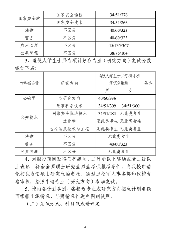 中国刑事警察学院 2025 年硕士研究生招生考试复试、录取工作办法