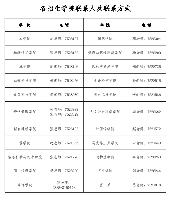 各招生学院联系人及联系方式