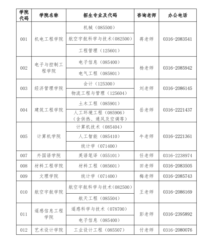 各研究生招生学院联系方式一览表