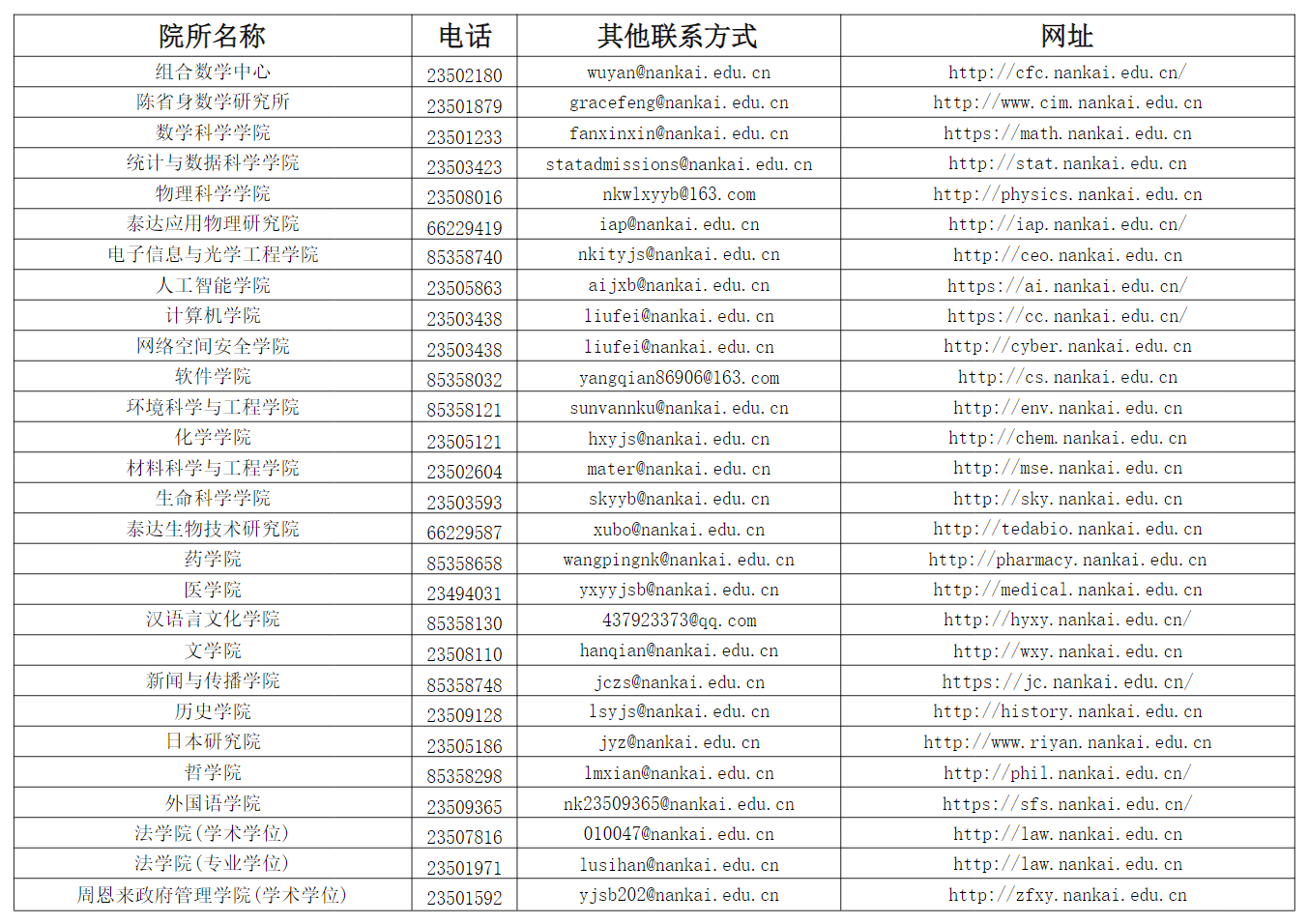 各招生学院招生咨询电话及网址