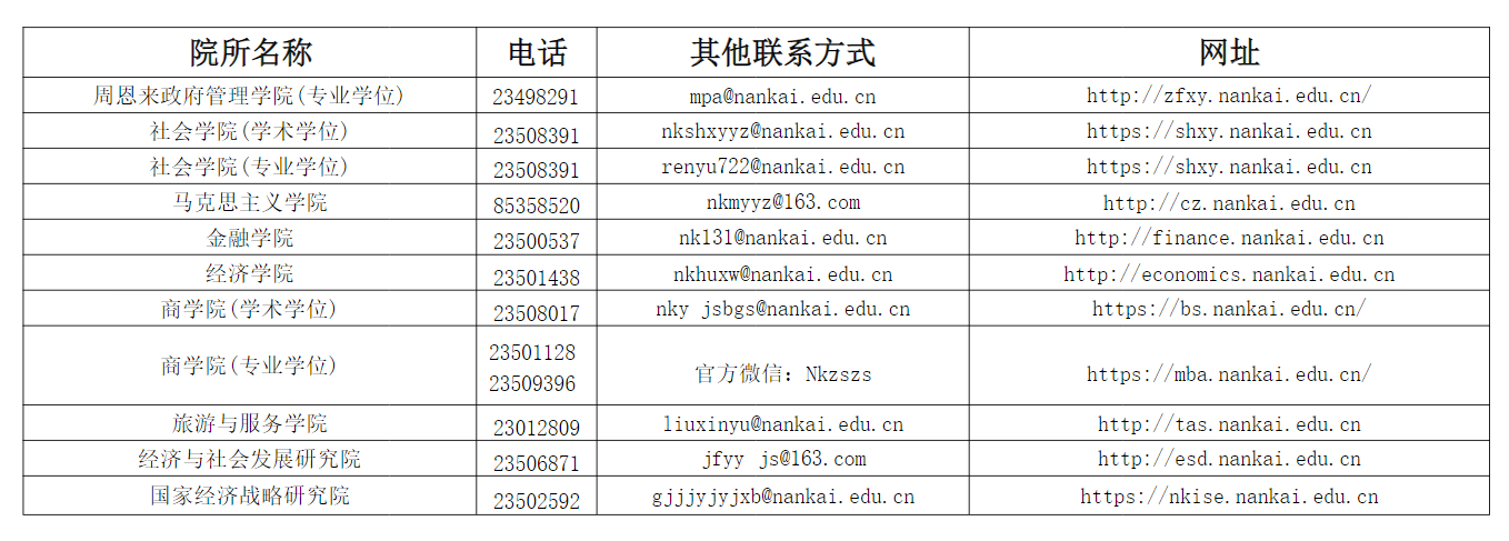 各招生学院招生咨询电话及网址