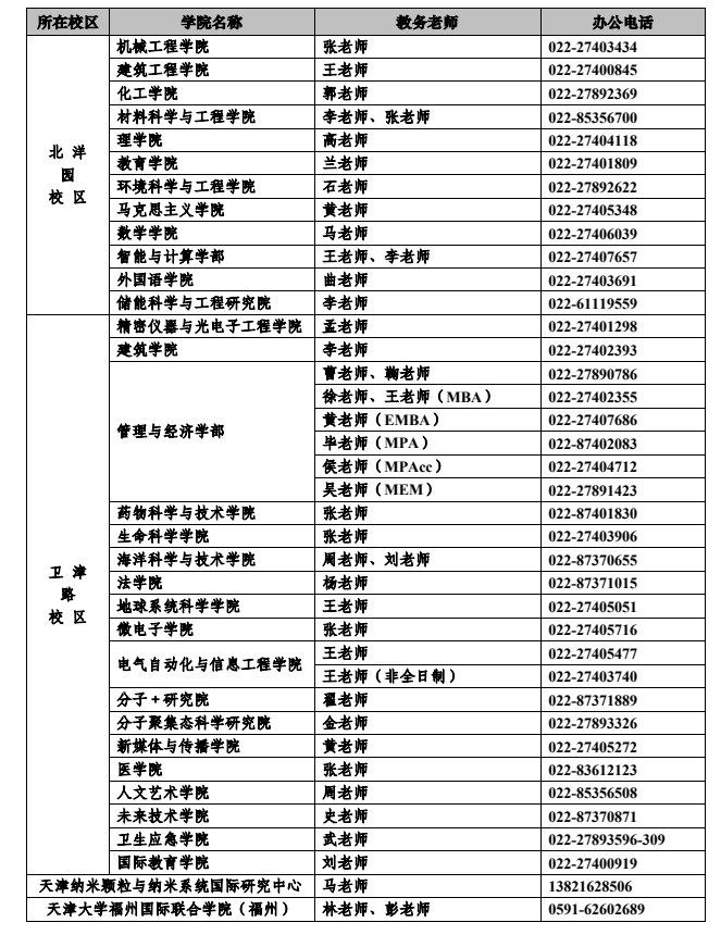 各学院招生管理工作人员联系方式