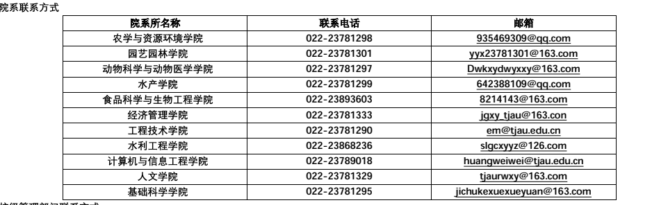 各学院联系方式