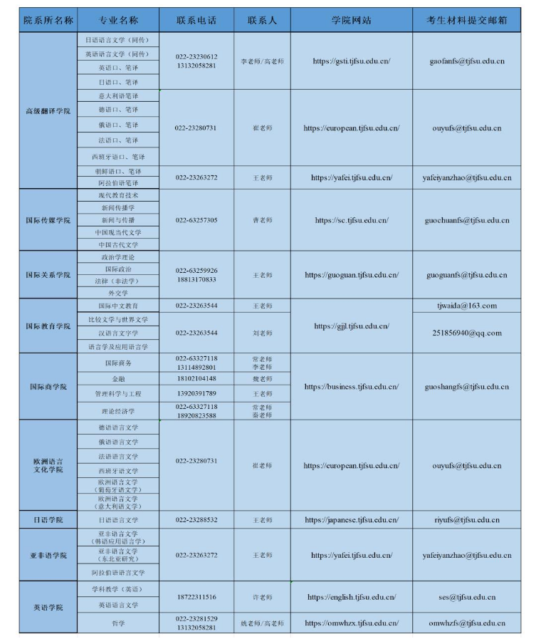 天津外国语大学2025年硕士研究生招生考试各学院咨询方式
