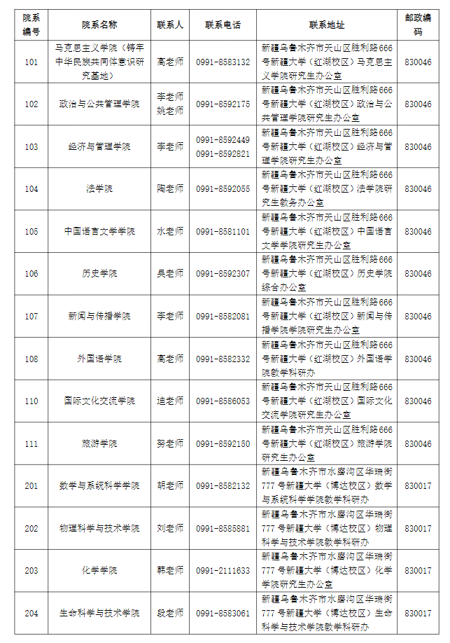 新疆大学各研究生招生学院联系方式