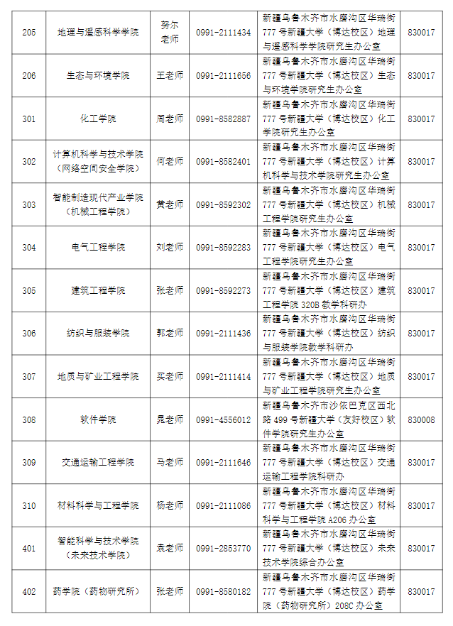 新疆大学各研究生招生学院联系方式