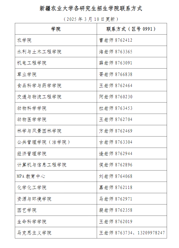 新疆农业大学各研究生招生学院联系方式
