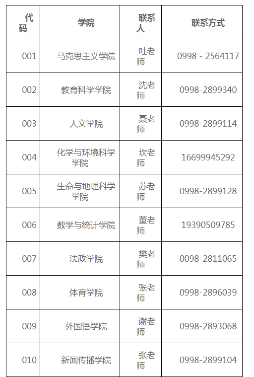 各招生学院联系方式