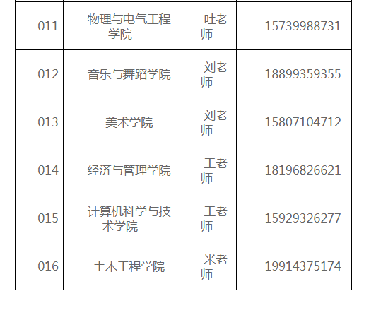各招生学院联系方式