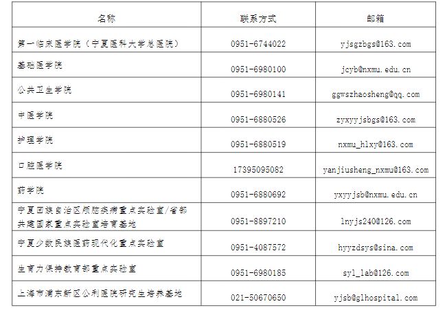 各招生学院联系方式