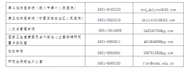 各招生学院联系方式