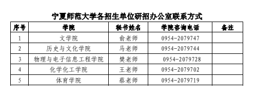 宁夏师范大学各招生单位研招办公室联系方式