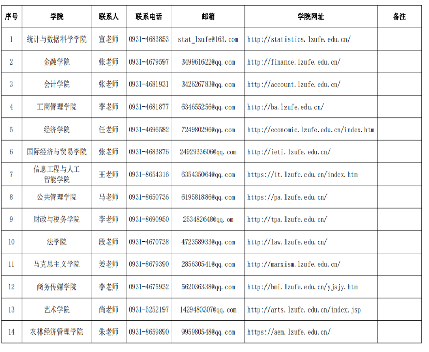 兰州财经大学硕士研究生招生学院联系方式