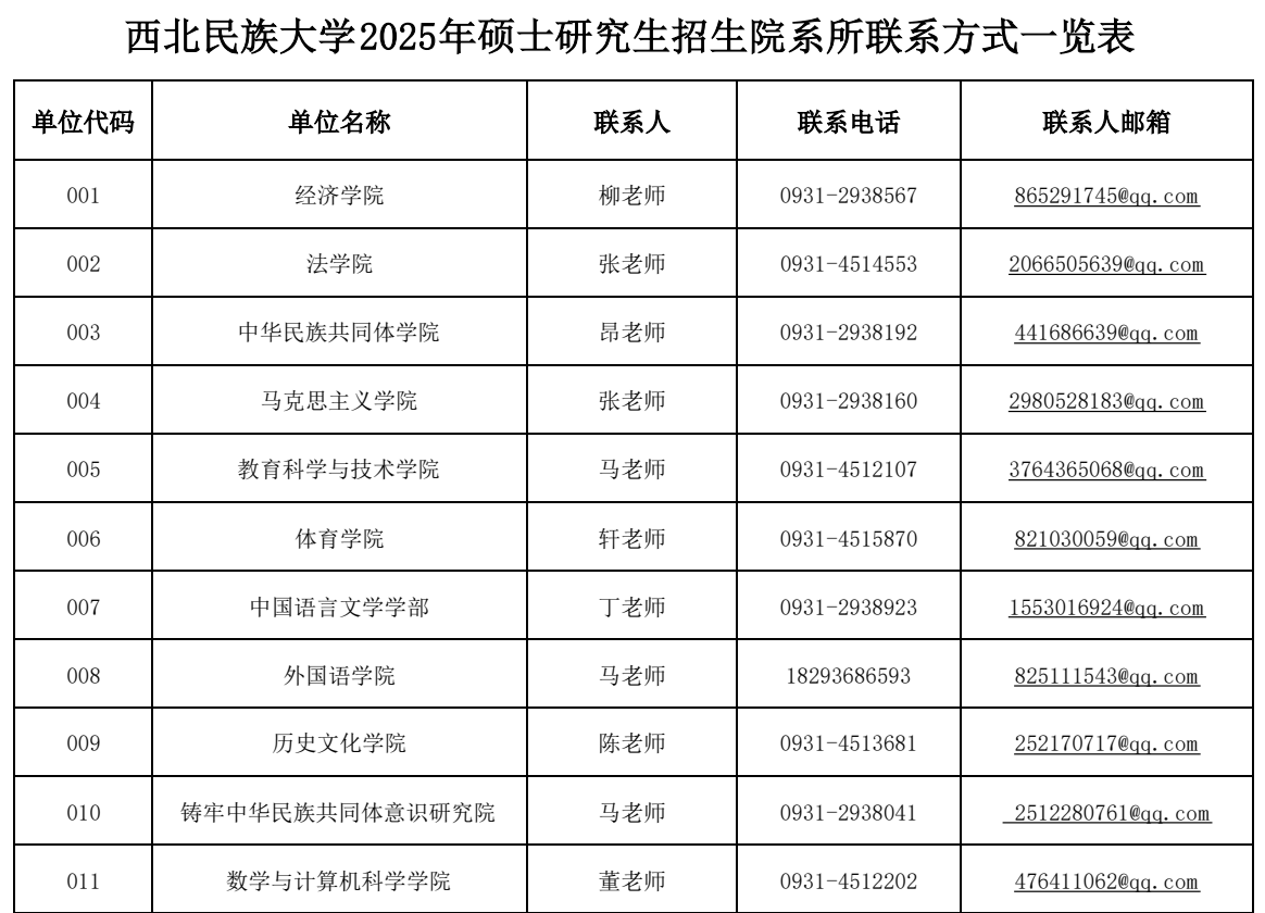 西北民族大学2025年硕士研究生招生院系所联系方式一览表
