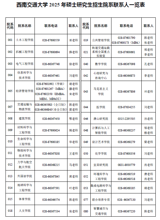 各招生学院联系方式