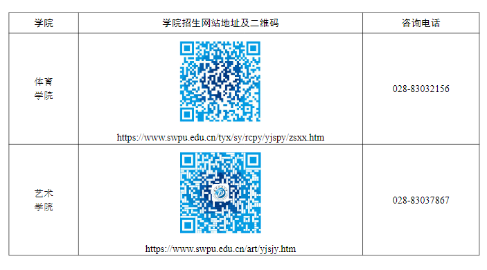 西南石油大学各招生学院联系方式汇总