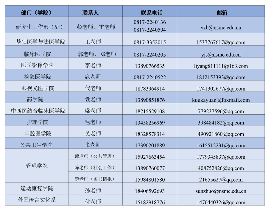 各二级招生院系联系方式