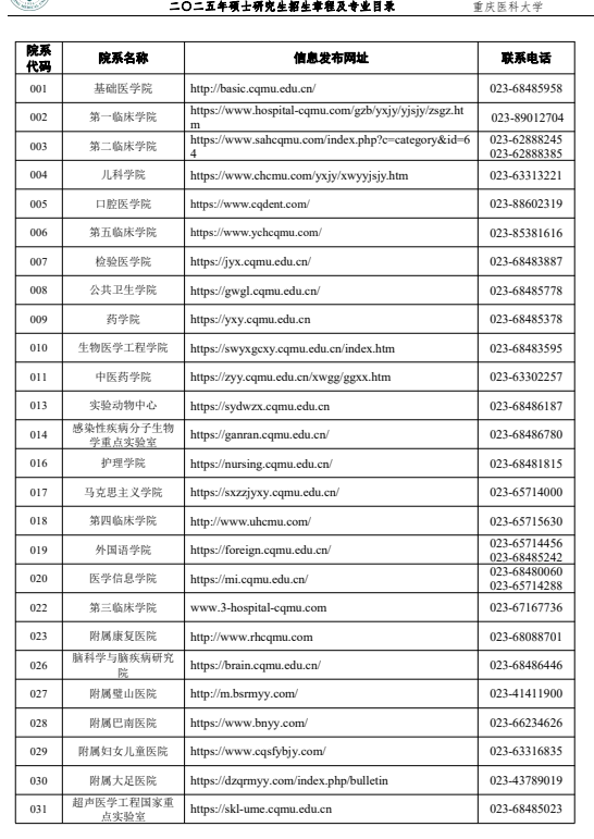二○二五年硕士研究生招生章程及专业目录