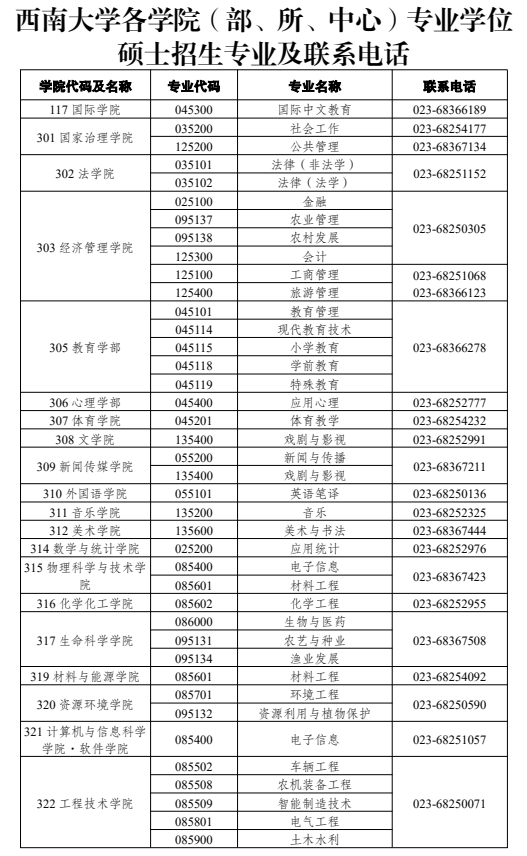 西南大学各学院（部、所、中心）专业学位 硕士招生专业及联系电话西南大学各学院（部、所、中心）专业学位 硕士招生专业及联系电话