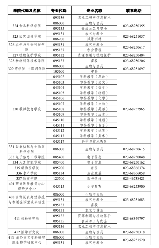 西南大学各学院（部、所、中心）专业学位 硕士招生专业及联系电话