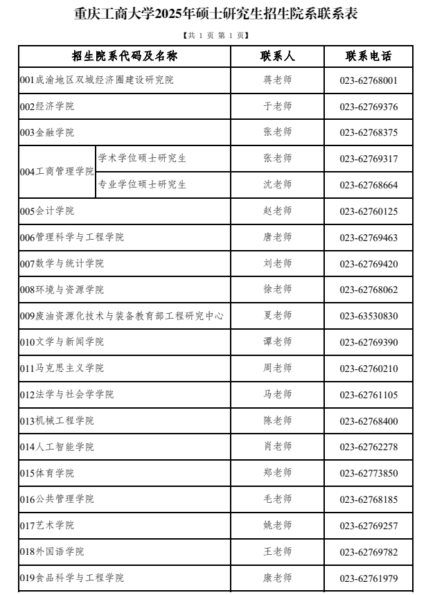 重庆工商大学2025年硕士研究生招生院系联系表