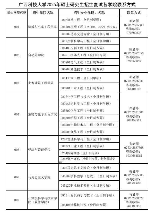 广西科技大学2025年硕士研究生招生复试各学院联系方式