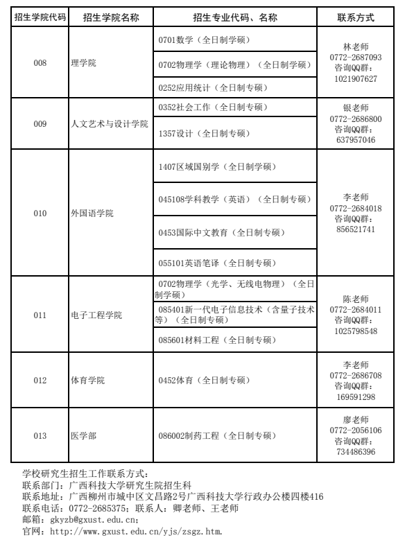 广西科技大学2025年硕士研究生招生复试各学院联系方式