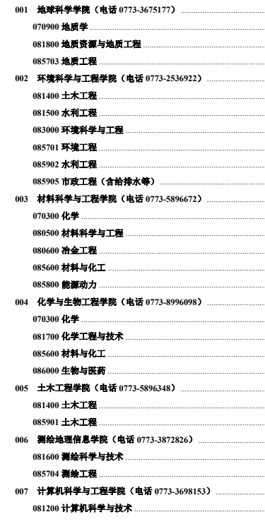 各学院联系人及联系方式