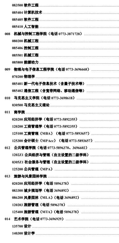 各学院联系人及联系方式
