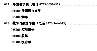 各学院联系人及联系方式