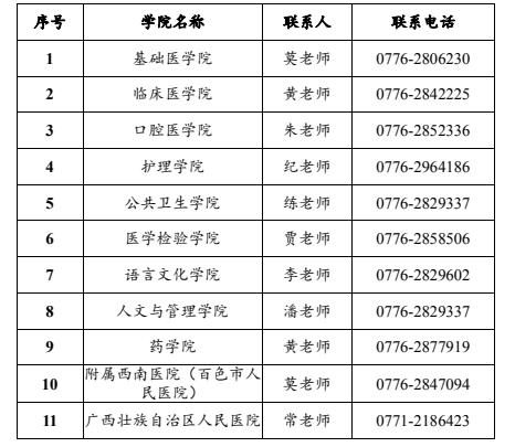 研究生学院招生科联系方式