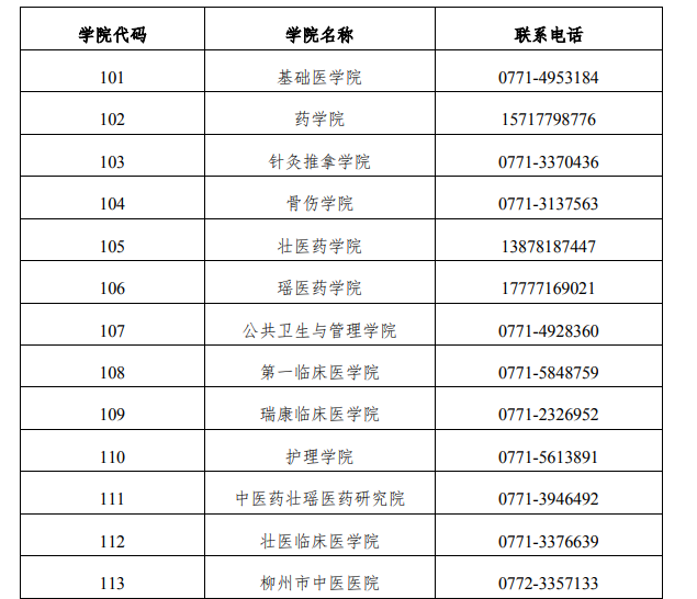 各学院联系方式