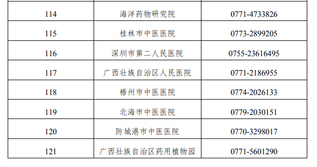 各学院联系方式