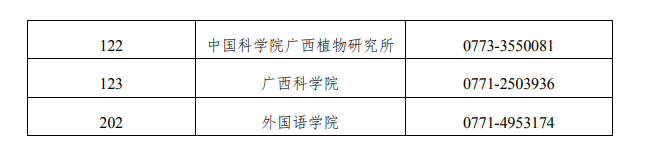 各学院联系方式
