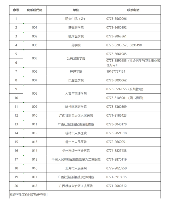 桂林医学院硕士研究生招生单位联系电话（2025年）