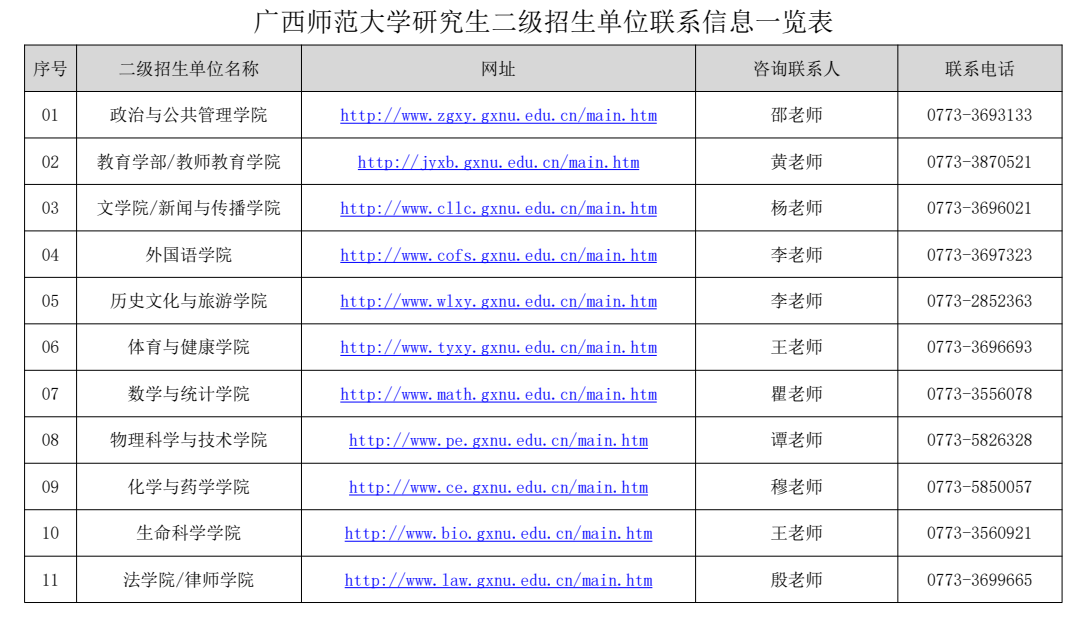 广西师范大学研究生二级招生单位联系信息一览表