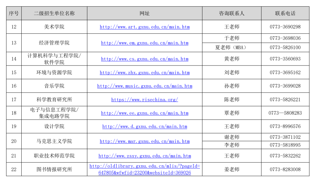 广西师范大学研究生二级招生单位联系信息一览表