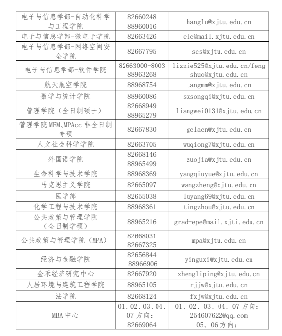 各学院（部、中心）联系方式