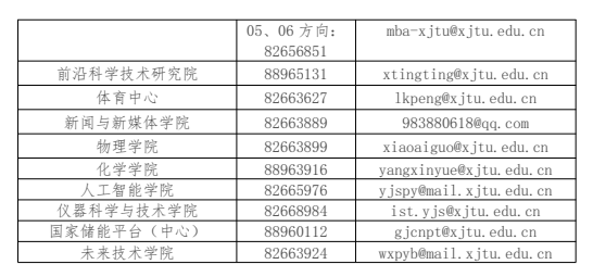各学院（部、中心）联系方式