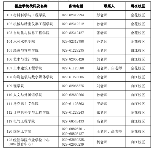 各招生学院代码及咨询电话