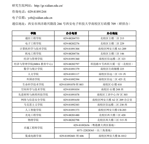 各学院咨询方式