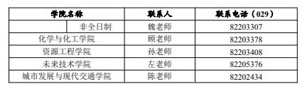 各院系联系方式